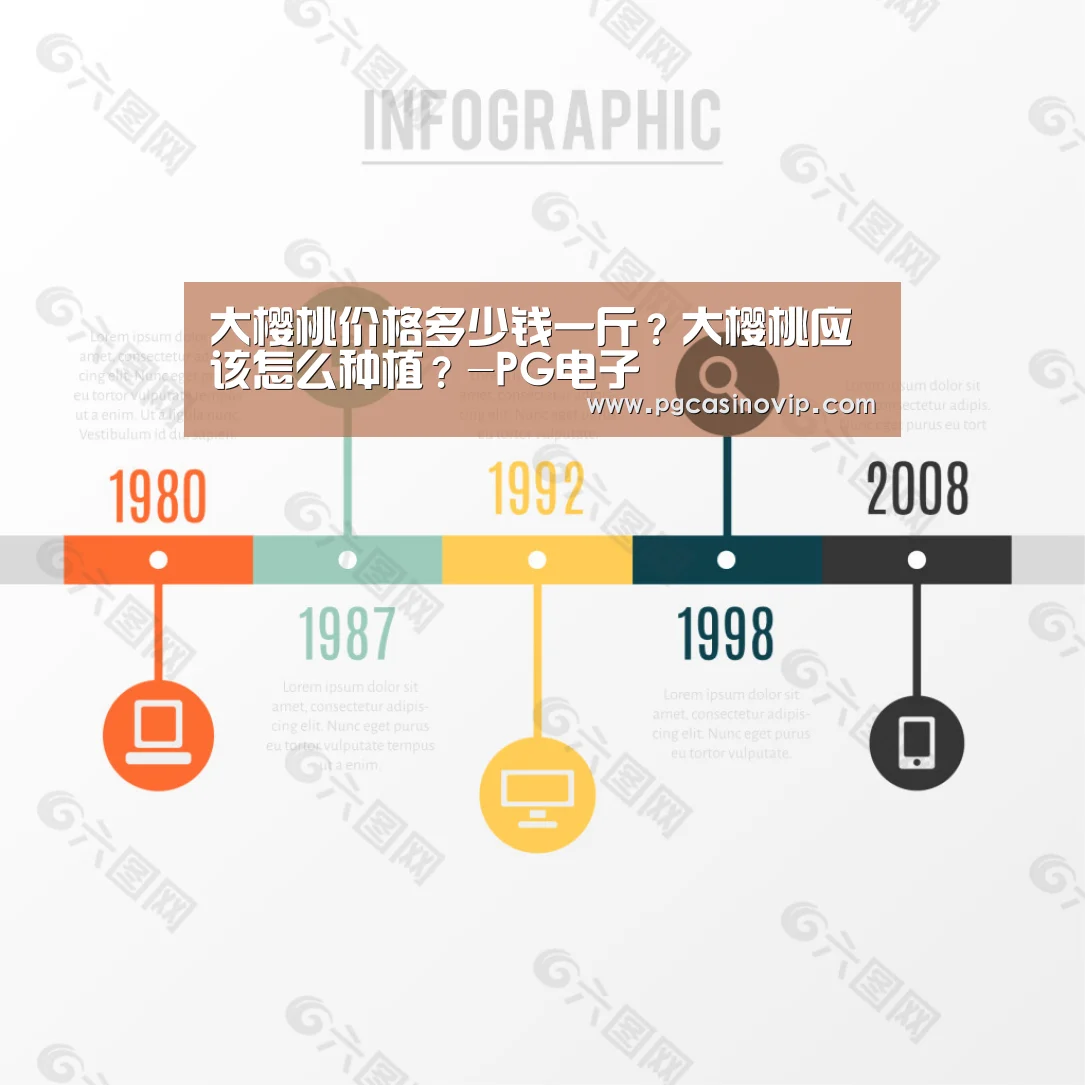 大樱桃价格多少钱一斤？大樱桃应该怎么种植？-PG电子(图1)